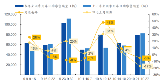 ETF日報：補貼申請量呈現(xiàn)快速增長態(tài)勢，以舊換新帶動汽車消費明顯增長