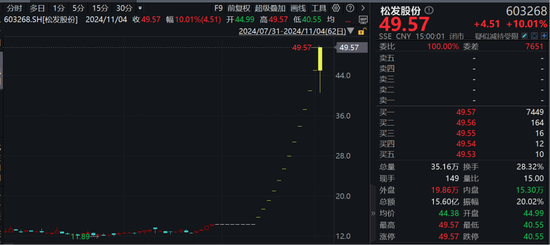 “12連板+地天板”，大漲245%！大牛股：可能被實(shí)施退市風(fēng)險(xiǎn)警示！