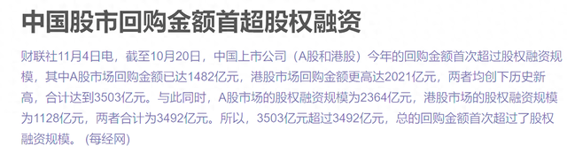 中國(guó)市場(chǎng)回購(gòu)金額今年來(lái)首超股權(quán)融資 騰訊領(lǐng)銜港股回購(gòu)潮