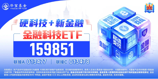 尾盤突發(fā)！金融科技ETF（159851）漲停封板，轟出近7億元天量成交，同花順直線20CM封板