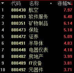 突破！放量大漲！牛市主升浪來(lái)了嗎？