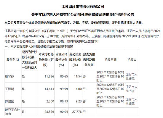 四環(huán)生物實控人陸克平犯內(nèi)幕交易罪，被判處有期徒刑三年緩刑四年、沒收違法所得2.32億元