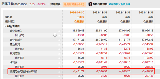 四環(huán)生物實控人陸克平犯內(nèi)幕交易罪，被判處有期徒刑三年緩刑四年、沒收違法所得2.32億元