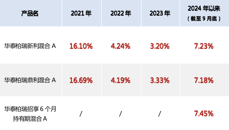 股票升溫，布局二級債基的機會來了？