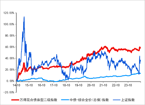 長城基金：震蕩行情下，優(yōu)選“固收+”