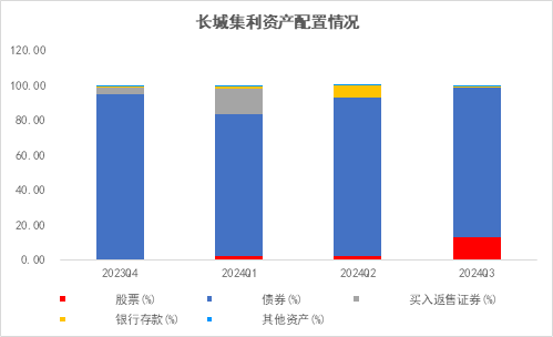 長城基金：震蕩行情下，優(yōu)選“固收+”