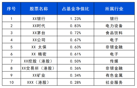 長城基金：震蕩行情下，優(yōu)選“固收+”