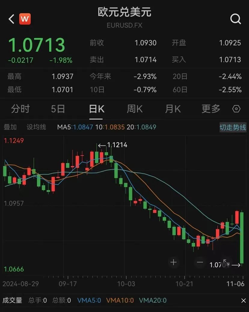 特朗普2.0來了！一文讀懂其九大政策主張及市場影響！美國大選燒掉159億美元，100多位億萬富翁投了多少錢？