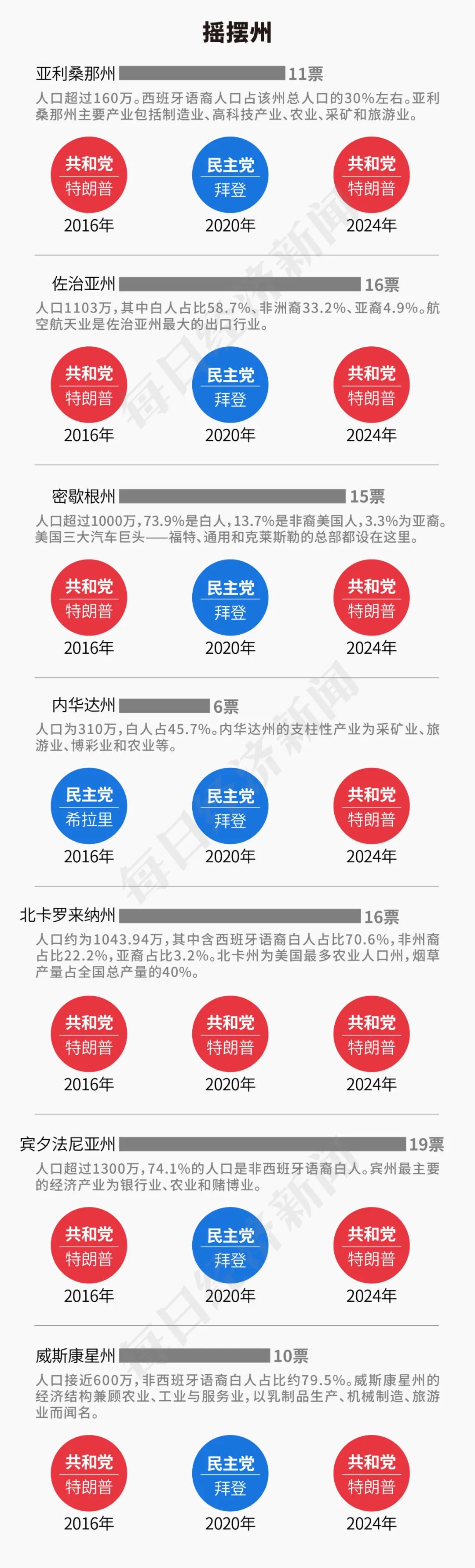 特朗普2.0來了！一文讀懂其九大政策主張及市場影響！美國大選燒掉159億美元，100多位億萬富翁投了多少錢？