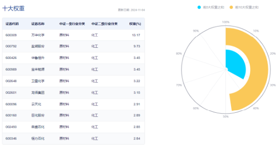 60日吸金超700億元！化工板塊震蕩上行，化工ETF（516020）盤中漲超2%！