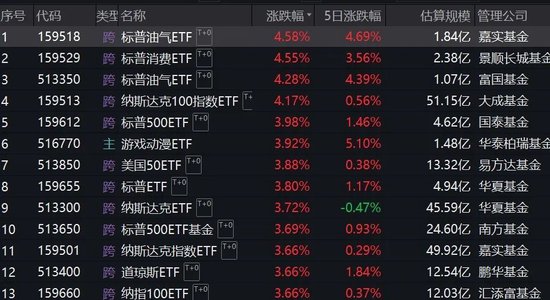 跨境ETF溢價(jià)率飆升！基金公司：停牌！