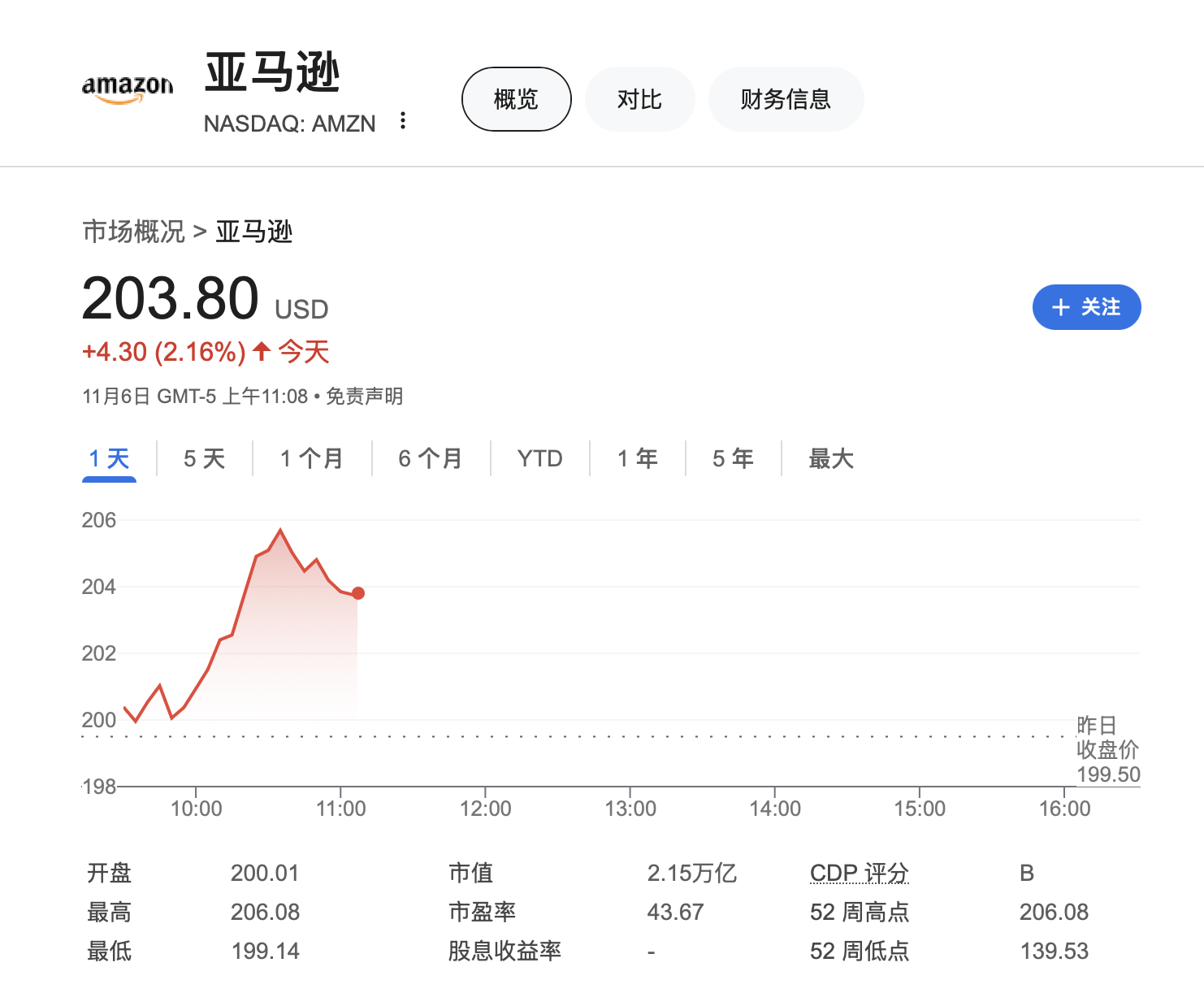 大型科技股仍是團(tuán)寵！時隔近四個月，納指100和亞馬遜創(chuàng)歷史新高