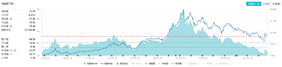 白酒龍頭集體猛攻，食品ETF（515710）盤中摸高4.17%，標的指數(shù)成份股全線飄紅！