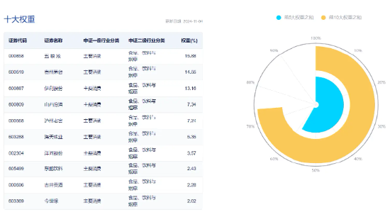 白酒龍頭集體猛攻，食品ETF（515710）盤中摸高4.17%，標的指數(shù)成份股全線飄紅！