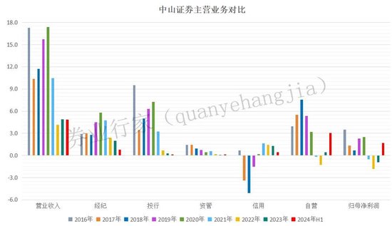 疑似高管“討薪”！劍指這家券商