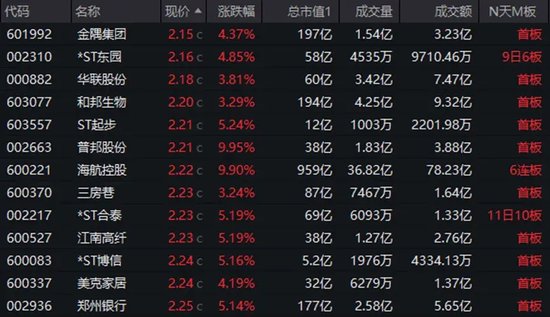 底部+超強彈性+需求高峰，主力連續(xù)5日“進(jìn)貨”