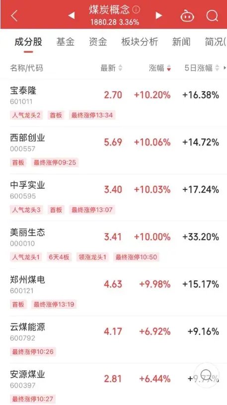 底部+超強彈性+需求高峰，主力連續(xù)5日“進(jìn)貨”