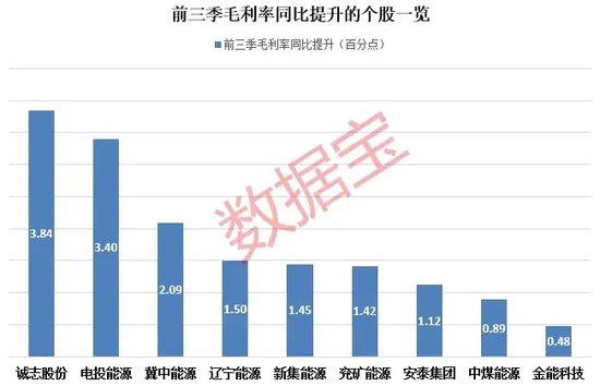 底部+超強彈性+需求高峰，主力連續(xù)5日“進(jìn)貨”