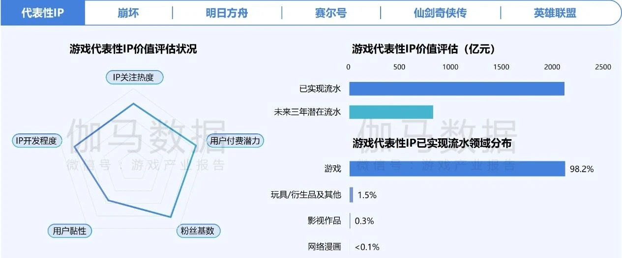 在年銷售額超2000億元的中國游戲IP市場(chǎng) SNK等老牌廠商如何突圍？
