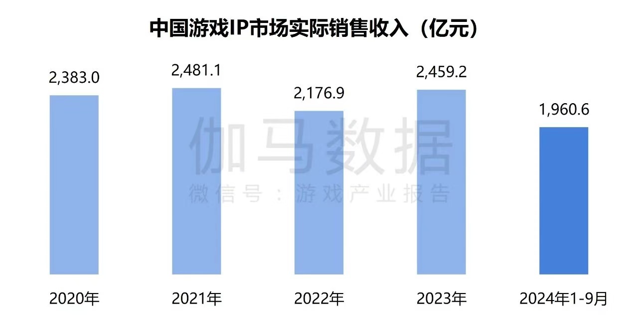 在年銷售額超2000億元的中國游戲IP市場(chǎng) SNK等老牌廠商如何突圍？