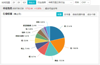 鮑威爾再放鴿聲，黃金或再迎支撐！美聯(lián)儲官宣降息25基點，有色龍頭ETF（159876）近4日連續(xù)吸金