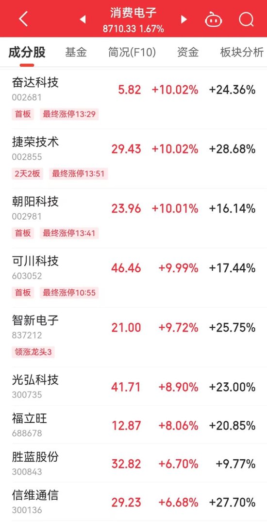 A股,新紀錄