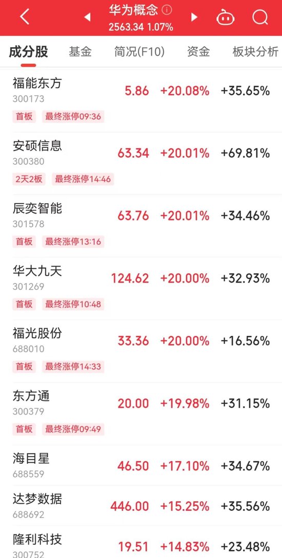 A股,新紀錄