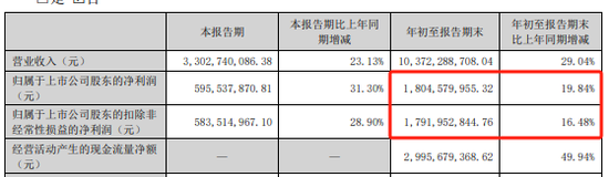 遠(yuǎn)興能源被中國(guó)證監(jiān)會(huì)立案，涉嫌未及時(shí)披露參股子公司重大訴訟