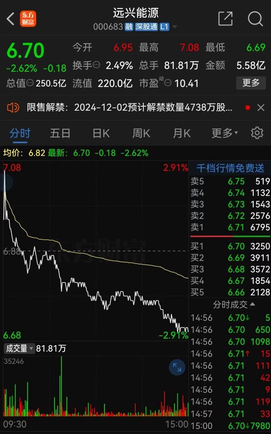 遠(yuǎn)興能源被中國(guó)證監(jiān)會(huì)立案，涉嫌未及時(shí)披露參股子公司重大訴訟