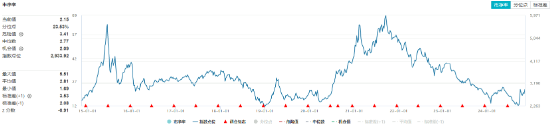 以舊換新成績(jī)喜人！多股逆市飆高，化工ETF（516020）盤中上探1.83%！板塊吸金不斷