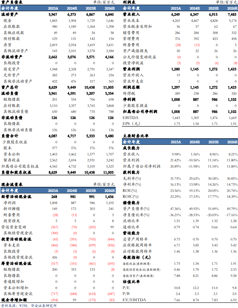 【華安機(jī)械】公司點(diǎn)評(píng) | 景津裝備：利潤(rùn)短期承壓，看好成套設(shè)備未來發(fā)展