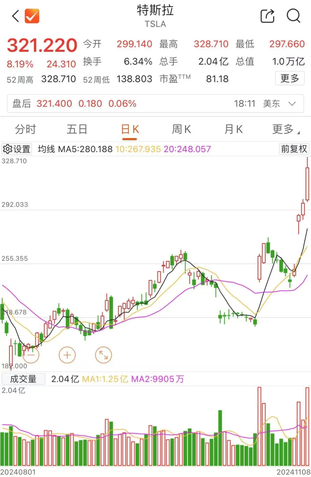 馬斯克，全球首富！