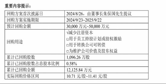 大手筆回購，創(chuàng)新藥新管線陸續(xù)進(jìn)入Ⅱ期，健康元資本市場(chǎng)前景看好