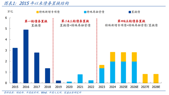 國盛證券熊園：股債“雙?！笨善?，短期緊盯12月重磅會議