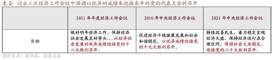 招商策略：本輪化債力度超預期