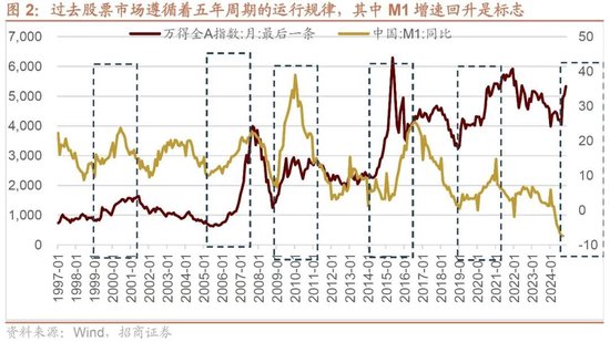 招商策略：本輪化債力度超預期