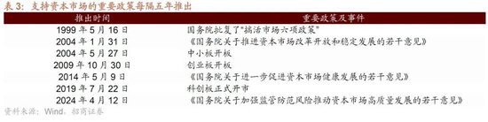 招商策略：本輪化債力度超預期