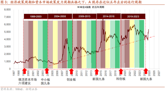 招商策略：本輪化債力度超預期
