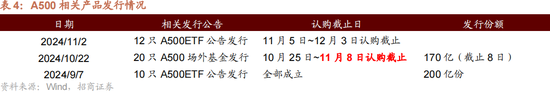 招商策略：本輪化債力度超預期