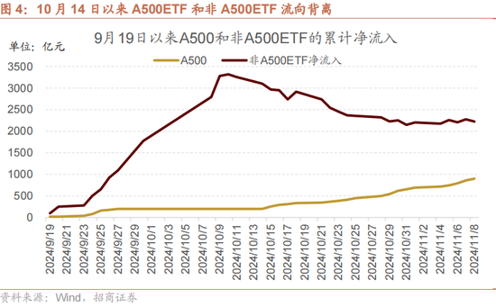 招商策略：本輪化債力度超預期