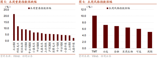 招商策略：本輪化債力度超預期