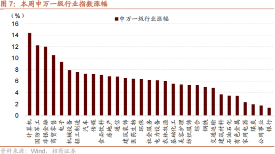 招商策略：本輪化債力度超預期