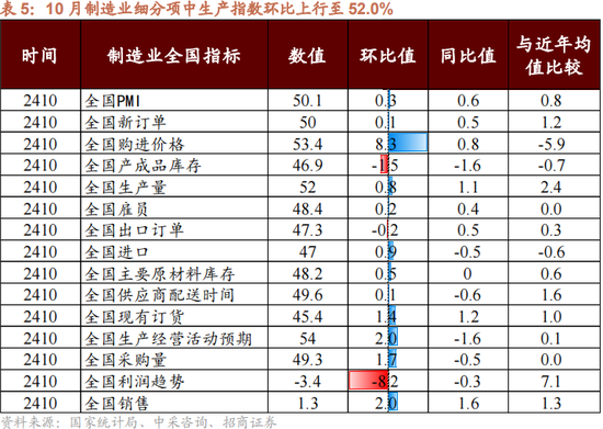 招商策略：本輪化債力度超預期