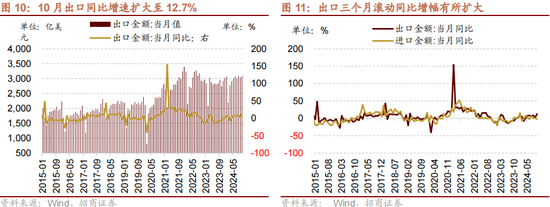 招商策略：本輪化債力度超預期