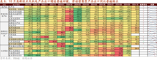 招商策略：本輪化債力度超預期