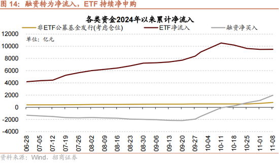 招商策略：本輪化債力度超預期