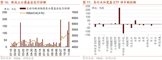 招商策略：本輪化債力度超預期