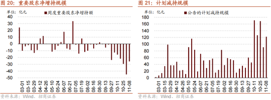 招商策略：本輪化債力度超預期