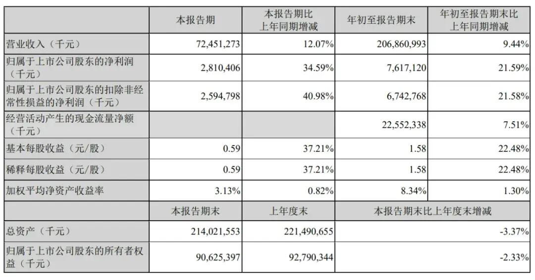 順豐控股通過上市聆訊：前三季度營收2069億，王衛(wèi)身價超千億