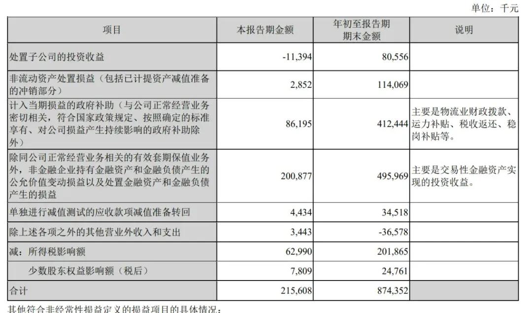 順豐控股通過上市聆訊：前三季度營收2069億，王衛(wèi)身價超千億